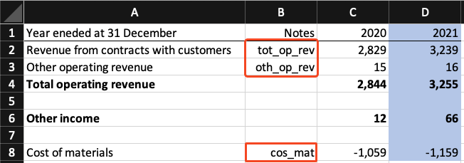 Label added in the Notes column in Excel